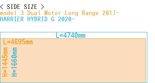 #model 3 Dual Motor Long Range 2017- + HARRIER HYBRID G 2020-